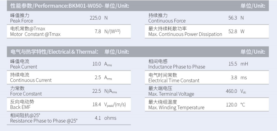 BKM01-W050-C1-TP-3.0性能參數.png
