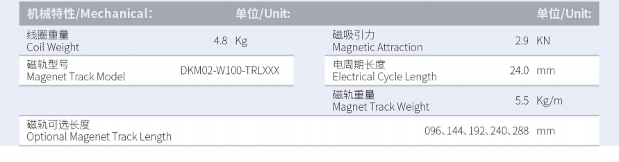 DKMA03-W100-A1A2-TP-3.0產(chǎn)品型號(hào).png