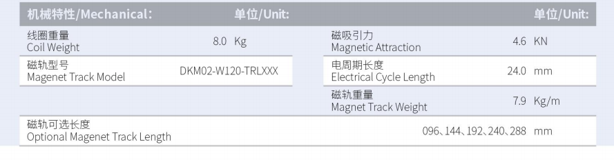 DKMA04-W120-A1A2-TP-3.0產(chǎn)品型號.png
